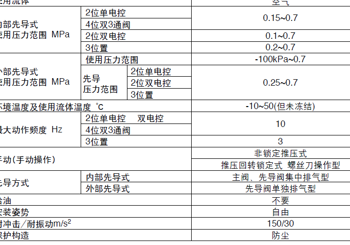 4通電磁閥截圖2.png